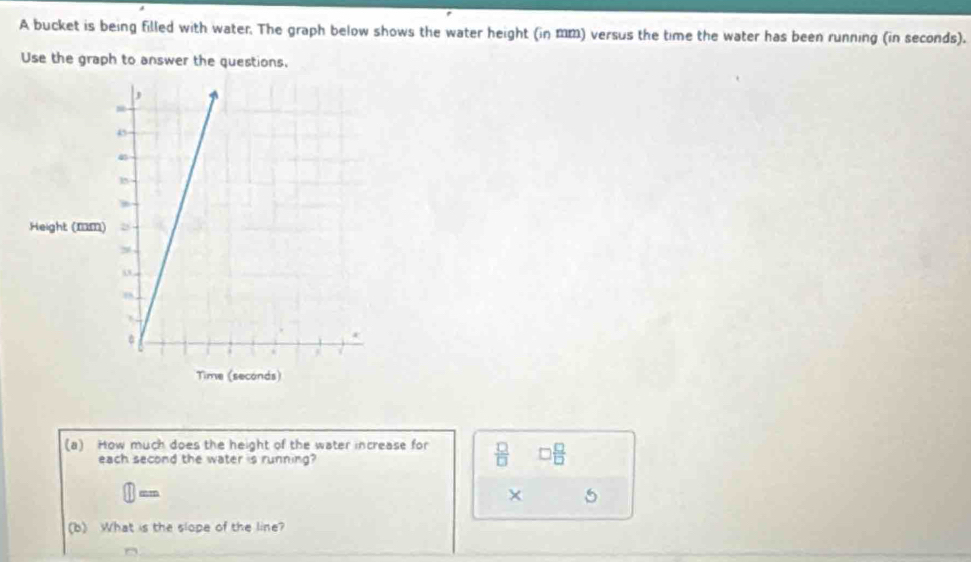 A bucket is being filled with water. The graph below shows the water height (in mm) versus the time the water has been running (in seconds). 
Use the graph to answer the questions. 
(a) How much does the height of the water increase for  □ /□   □  □ /□  
each second the water is running?
□
× 5 
(b) What is the slope of the line?