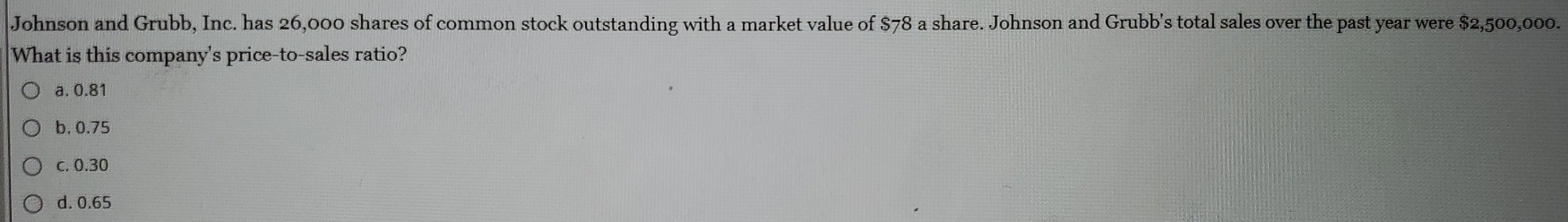 Johnson and Grubb, Inc. has 26,000 shares of common stock outstanding with a market value of $78 a share. Johnson and Grubb's total sales over the past year were $2,500,000.
What is this company's price-to-sales ratio?
a. 0.81
b. 0.75
c. 0.30
d. 0.65