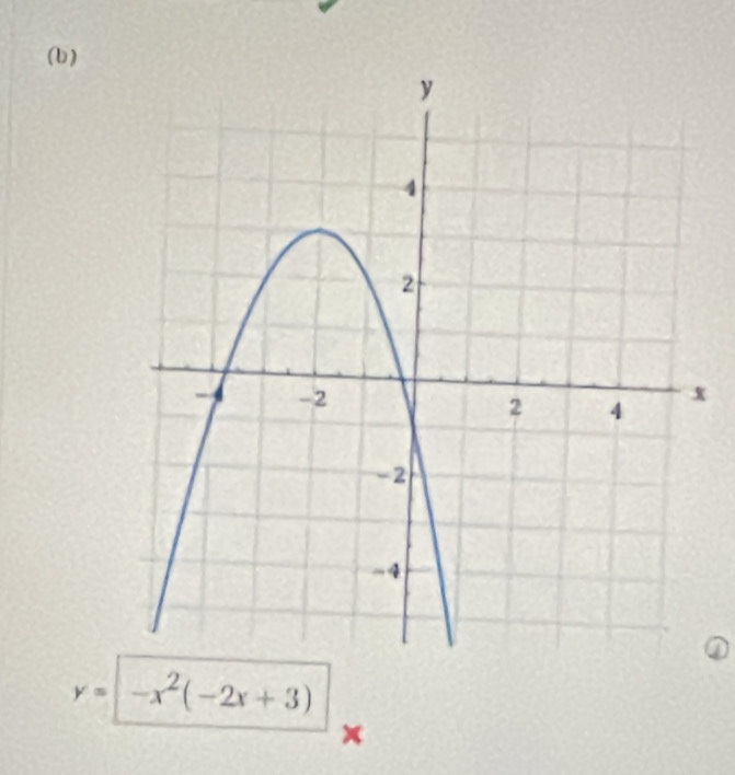 y=-x^2(-2x+3)