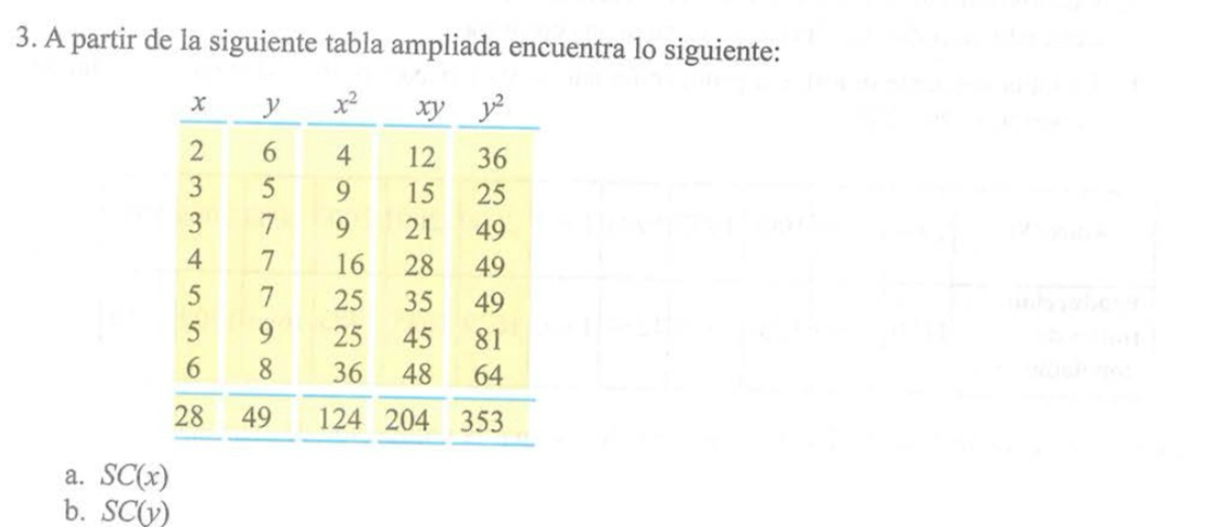 A partir de la siguiente tabla ampliada encuentra lo siguiente:
a. SC(x)
b. SC(y)