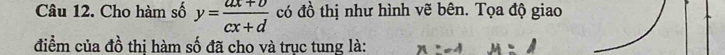 Cho hàm số y= (ax+b)/cx+d  có đồ thị như hình vẽ bên. Tọa độ giao 
điểm của đồ thị hàm số đã cho và trục tung là: