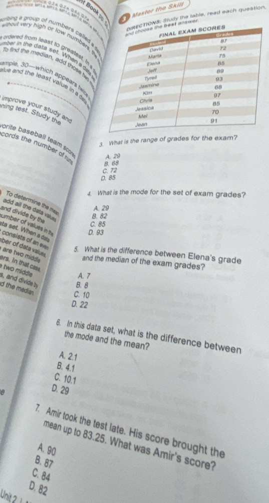 Book p Master the Skill
Sludy the table, read each question.
oribing a group of numbers called a s
without very high or low numbers, ths
ordered from least to greatest, In 
mber in the data set. When a das
To find the median, add those tw
ample, 30 —which appears two
lue and the least value in a d
improve your study an
ning test. Study the
prite baseball team scon A. 29
3 What is the range of grades for the exam?
cords the number of rur
B. 68
C. 72
D. 85
4. What is the mode for the set of exam grades?
To determine the mey
A. 29
add all the data value
and divide by the
B. 82
C. 85
umber of values in th D. 93
ta set. When a da
consists of an eve 5. What is the difference between Elena's grade
ber of data value 
are two middle and the median of the exam grades?
ers. In that case
A. 7
two middle s, and divide by B. 8
d the median C. 10
D. 22
6. In this data set, what is the difference between
the mode and the mean?
A. 2.1
B. 4.1
C. 10.1
e
D. 29
7. Amir took the test late. His score brought the
mean up to 83.25. What was Amir's score?
A. 90
B. 87
C. 84
D. 82