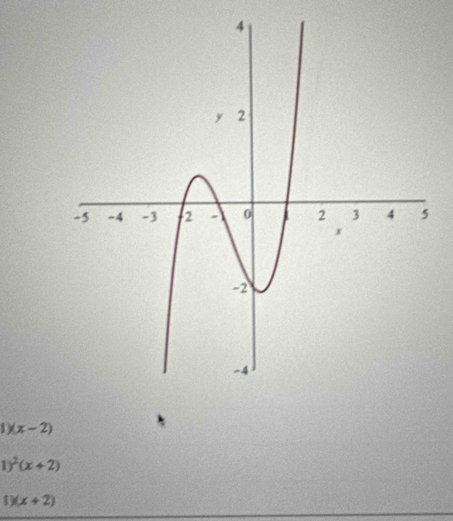 1)(x-2)
1)^2(x+2)
1)(x+2)