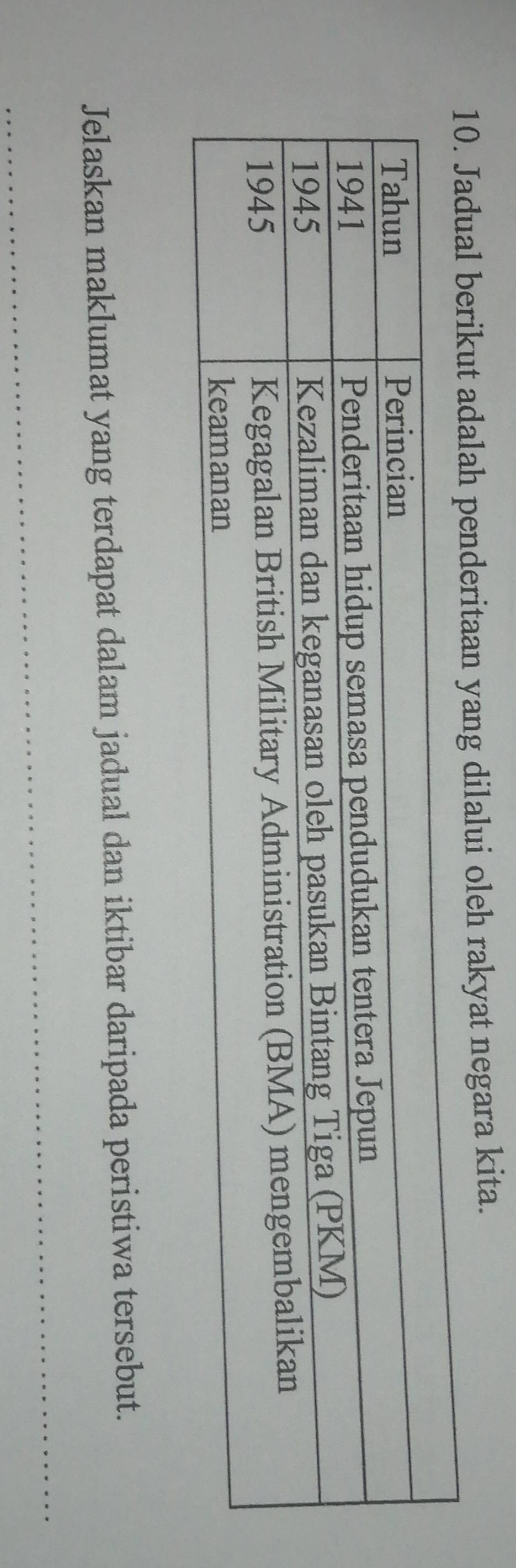 Jadual berikut adalah penderitaan yang dilalui oleh rakyat negara kita. 
Jelaskan maklumat yang terdapat dalam jadual dan iktibar daripada peristiwa tersebut. 
_ 
_ 
_