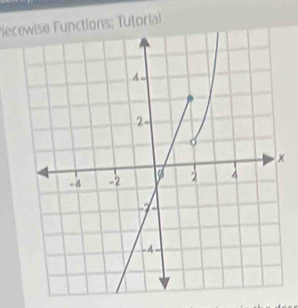 Plecewise Functions: Tutorial