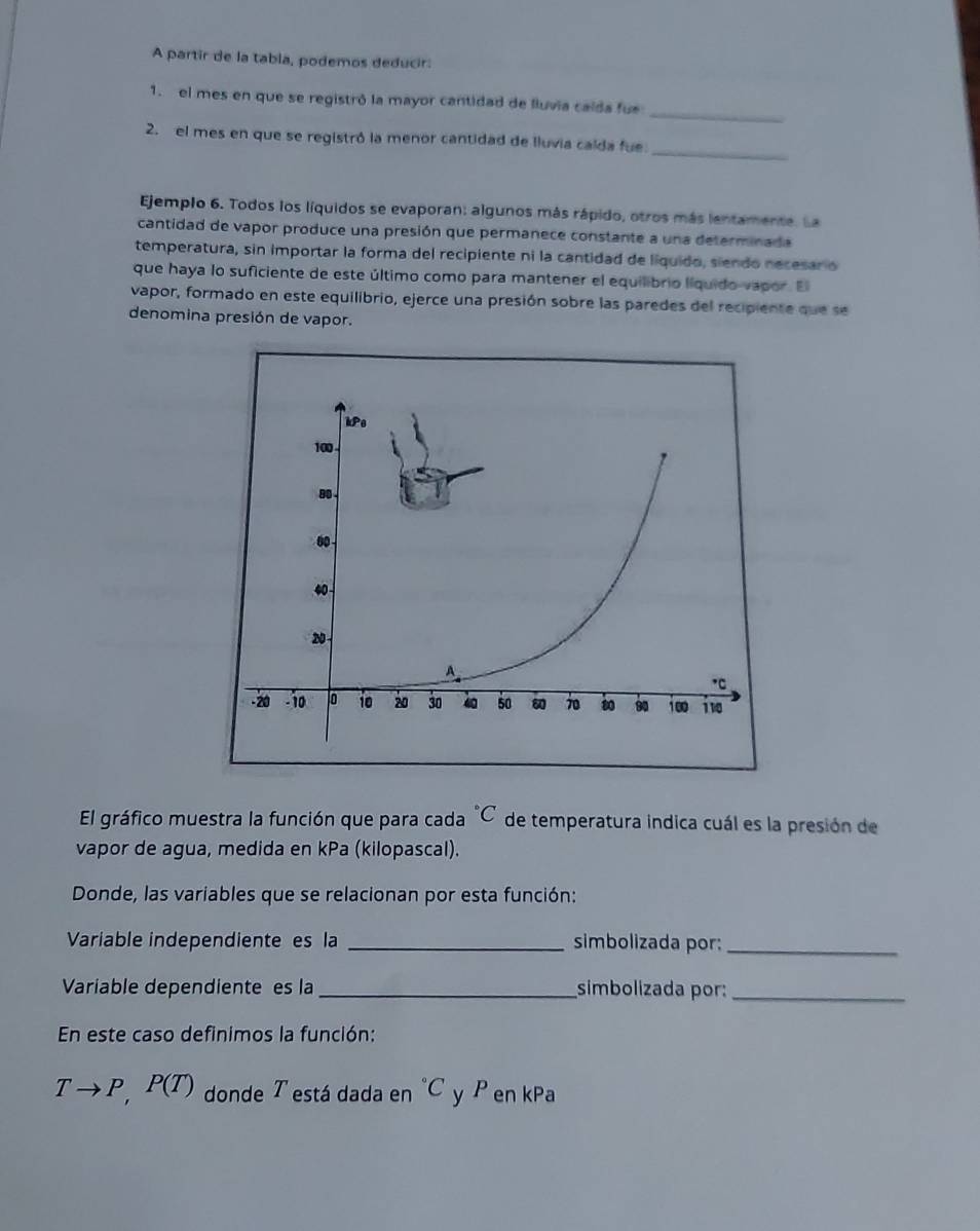 A partir de la tabla, podemos deducir: 
_ 
1. el mes en que se registró la mayor cantidad de fluvia caída fue 
_ 
2. el mes en que se registró la menor cantidad de lluvia calda fue 
Ejemplo 6. Todos los líquidos se evaporan: algunos más rápido, otros más lentamente. La 
cantidad de vapor produce una presión que permanece constante a una determinada 
temperatura, sin importar la forma del recipiente ni la cantidad de líquido, siendo necesar o 
que haya lo suficiente de este último como para mantener el equilibrio líquido-vapor. El 
vapor, formado en este equilibrio, ejerce una presión sobre las paredes del recipiente que se 
denomina presión de vapor. 
kPo
100
80
60
40
2
A
*C
-20 - 10 。 10 20 30 50 6 70 90 100 110
El gráfico muestra la función que para cada C de temperatura indica cuál es la presión de 
vapor de agua, medida en kPa (kilopascal). 
Donde, las variables que se relacionan por esta función: 
Variable independiente es la _simbolizada por:_ 
Variable dependiente es la _simbolizada por:_ 
En este caso definimos la función:
Tto P, P(T) donde T está dada en°C y P en kPa