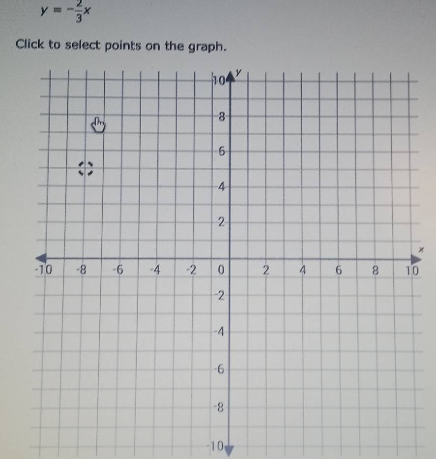 y=- 2/3 x
Click to select points on the graph. 
×
0
-10