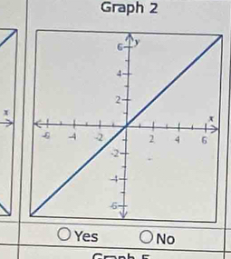 Graph 2
x
Yes No
~ _ L