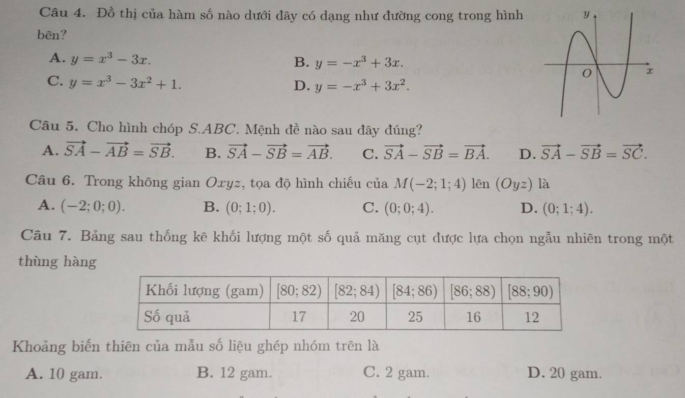 Đồ thị của hàm số nào dưới đây có dạng như đường cong trong hình
bên?
A. y=x^3-3x. B. y=-x^3+3x.
C. y=x^3-3x^2+1.
D. y=-x^3+3x^2.
Câu 5. Cho hình chóp S.ABC. Mệnh đề nào sau đây đúng?
A. vector SA-vector AB=vector SB. B. vector SA-vector SB=vector AB. C. vector SA-vector SB=vector BA. D. vector SA-vector SB=vector SC.
Câu 6. Trong không gian Oxyz, tọa độ hình chiếu của M(-2;1;4) lên (Oyz) là
A. (-2;0;0). B. (0;1;0). C. (0;0;4). D. (0;1;4).
Câu 7. Bảng sau thống kê khối lượng một số quả măng cụt được lựa chọn ngẫu nhiên trong một
thùng hàng
Khoảng biến thiên của mẫu số liệu ghép nhóm trên là
A. 10 gam. B. 12 gam. C. 2 gam. D. 20 gam.