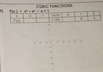 CUBIC FUNCTIONS
5