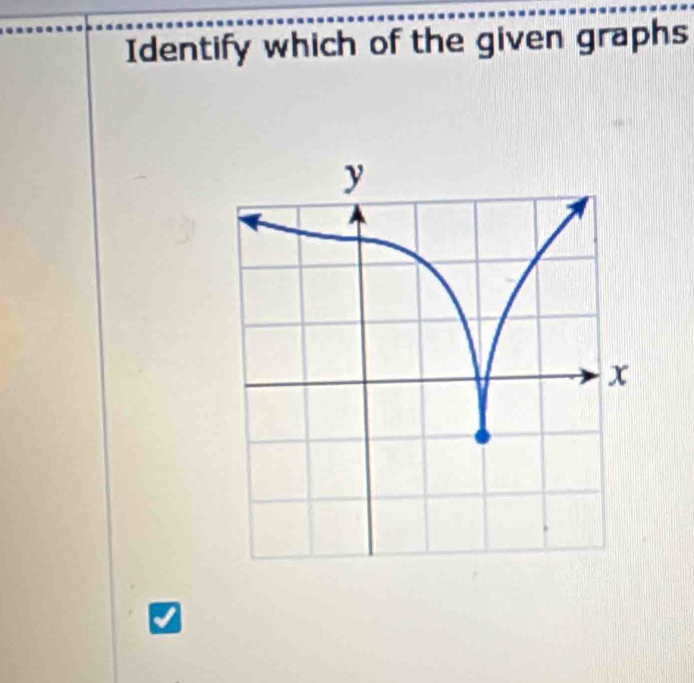 Identify which of the given graphs