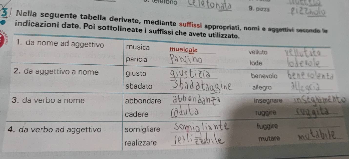 teléfôno __9. pizza 
Nella seguente tabella derivate, mediante suffissi appropriati, nomi e 
indicazioni date. Poi sottoline