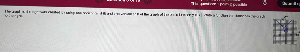 This question: 1 point(s) possible 
Submit q 
The graph to the right was created by using one horizontal shift and one vertical shift of the graph of the basic function 
to the right. y=|x|. Write a function that describes the graph 
0