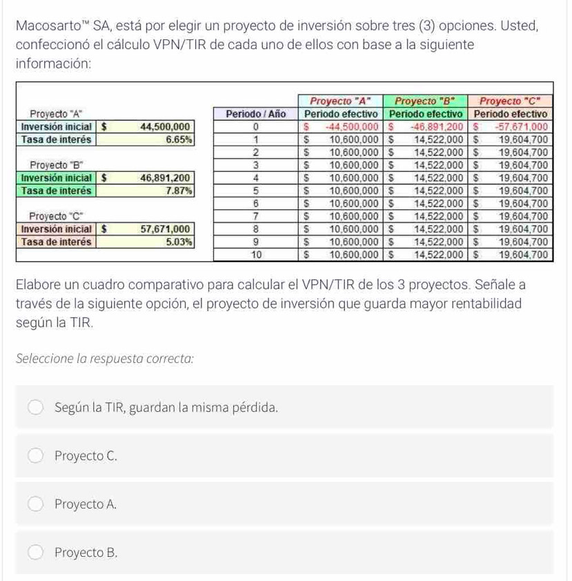 Macosarto'' SA, está por elegir un proyecto de inversión sobre tres (3) opciones. Usted,
confeccionó el cálculo VPN/TIR de cada uno de ellos con base a la siguiente
información:
Elabore un cuadro comparativo para calcular el VPN/TIR de los 3 proyectos. Señale a
través de la siguiente opción, el proyecto de inversión que guarda mayor rentabilidad
según la TIR.
Seleccione la respuesta correcta:
Según la TIR, guardan la misma pérdida.
Proyecto C.
Proyecto A.
Proyecto B.