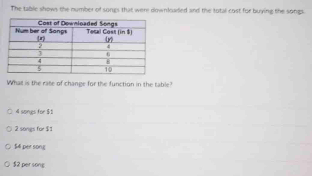 The table shows the number of songs that were downloaded and the total cost for buying the songs.
What is the rate of change for the function in the table?
4 songs for $1
2 songs for $1
$4 per song
$2 per song