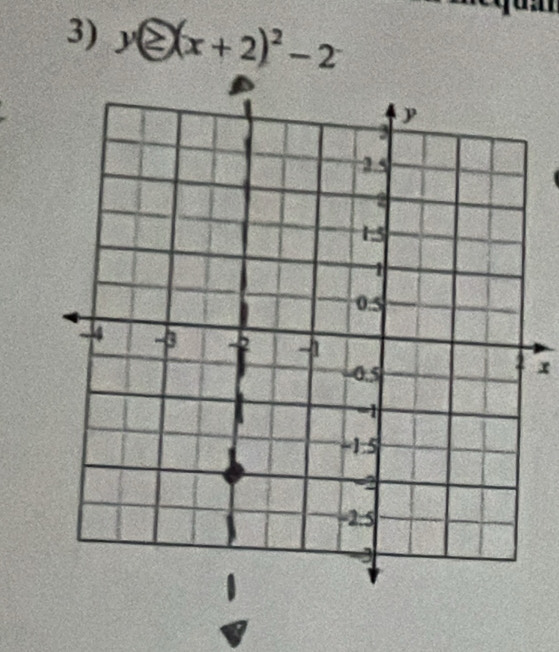 y(≥ (x+2)^2-2
x