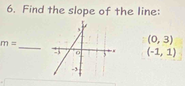 Find the slope of the line: 
_
m=
(0,3)
(-1,1)