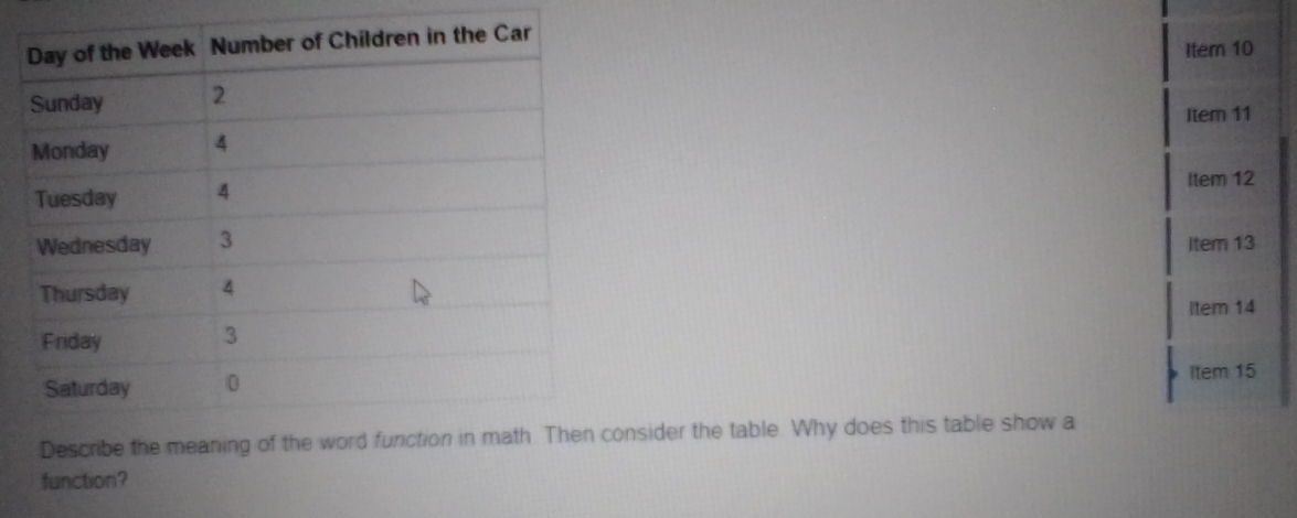 the Car Item 10 
Item 11 
Item 12 
Item 13 
Item 14 
Item 15 
Describe the meaning of the word function in math. Then consider the table. Why does this table show a 
function?