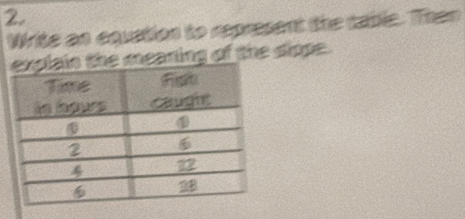 Write as equation to represent the cable. Then 
meaning of the slope.