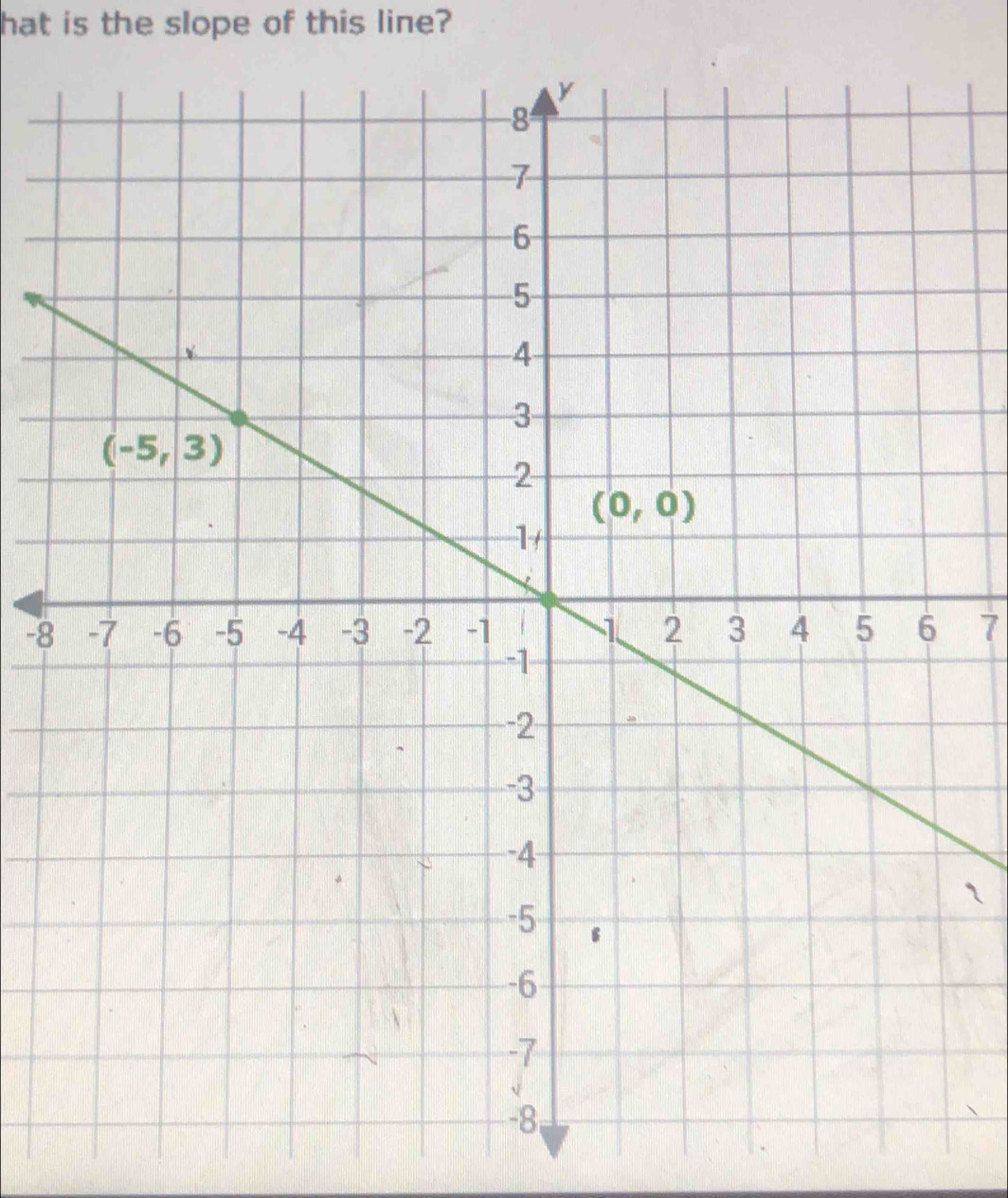 hat is the slope of this line?
-8 7