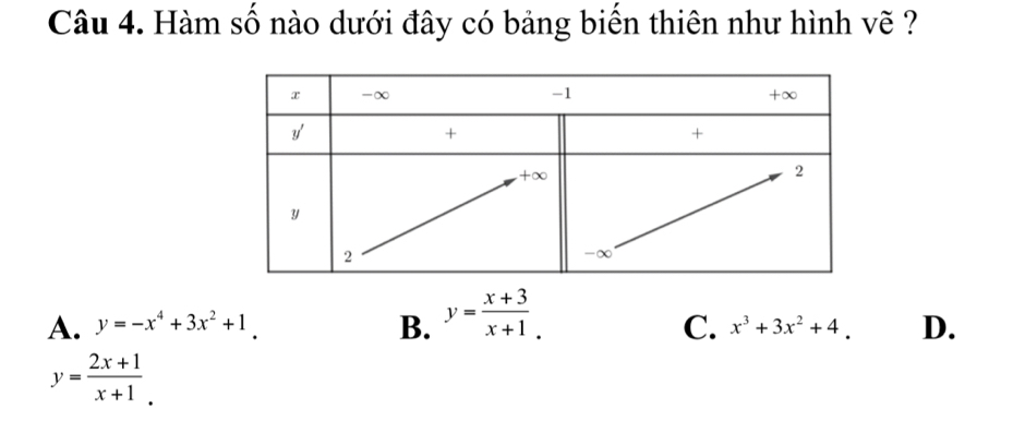 Hàm số nào dưới đây có bảng biến thiên như hình vẽ ?
A. y=-x^4+3x^2+1 B. y= (x+3)/x+1 .
C. x^3+3x^2+4 D.
y= (2x+1)/x+1 