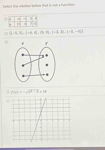 Select the relation below that is not a function.
 (-5,5),(-4,4),(0,0),(-2,2),(-5,-5)
f(x)=-sqrt(x^2-3)+16