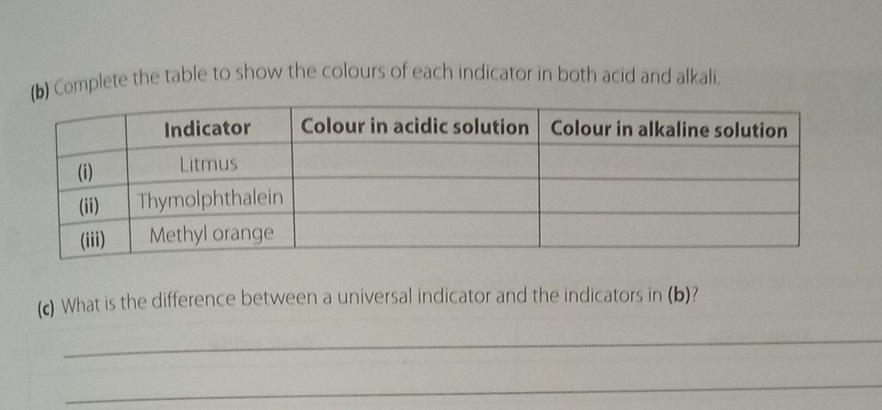 Complete the table to show the colours of each indicator in both acid and alkali. 
(c) What is the difference between a universal indicator and the indicators in (b)? 
_ 
_