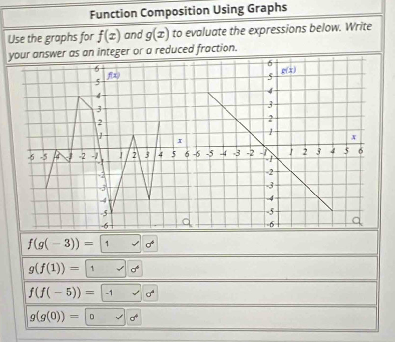 Function Composition Using Graphs
Use the graphs for f(x) and g(x) to evaluate the expressions below. Write
your answer as an integer or a reduced fraction.
f(g(-3))=|1 sigma^6
g(f(1))= 1vee 
f(f(-5))= -1 sigma 
g(g(0))=□ 0 sigma^4