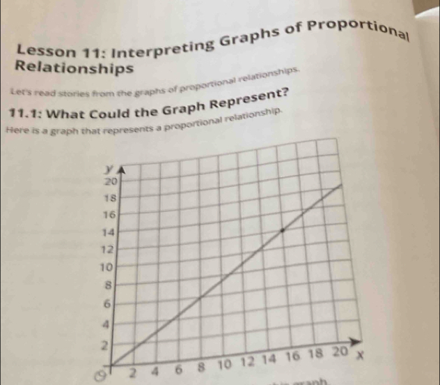 Lesson 11: Interpreting Graphs of Proportional 
Relationships 
Let's read stories from the graphs of proportional relationships. 
11.1: What Could the Graph Represent? 
Here is a graph that represents a proportional relationship
0 2