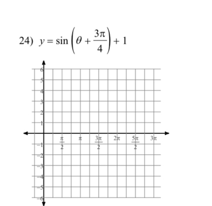 y=sin (θ + 3π /4 )+1
-6