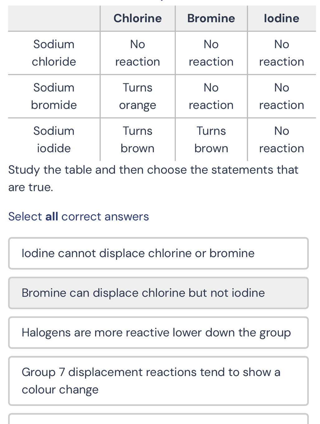 are true.
Select all correct answers
lodine cannot displace chlorine or bromine
Bromine can displace chlorine but not iodine
Halogens are more reactive lower down the group
Group 7 displacement reactions tend to show a
colour change