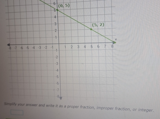 6 (0,5)
Sn, or integer.