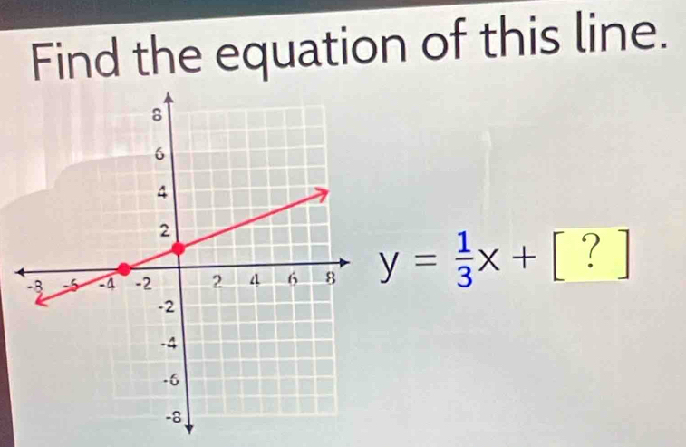 Find the equation of this line.
y= 1/3 x+[?]