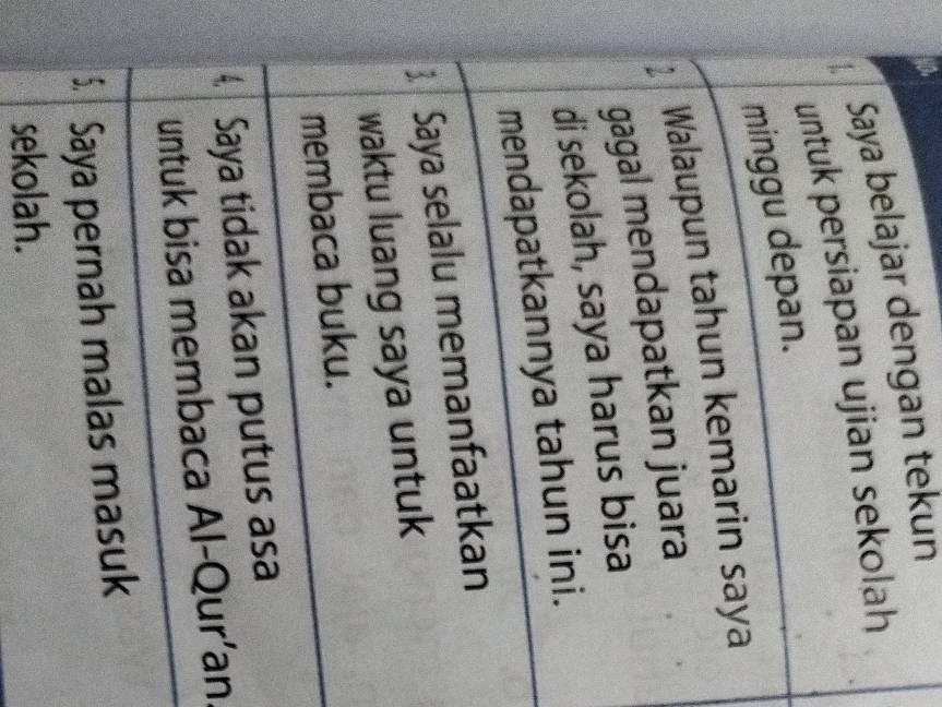 Saya belajar dengan tekun 
untuk persiapan ujian sekolah 
minggu depan. 
Walaupun tahun kemarin saya 
gagal mendapatkan juara 
di sekolah, saya harus bisa 
mendapatkannya tahun ini. 
3 Saya selalu memanfaatkan 
waktu luang saya untuk 
membaca buku. 
4 Saya tidak akan putus asa 
untuk bisa membaca Al-Qur’an. 
5. Saya pernah malas masuk 
sekolah.