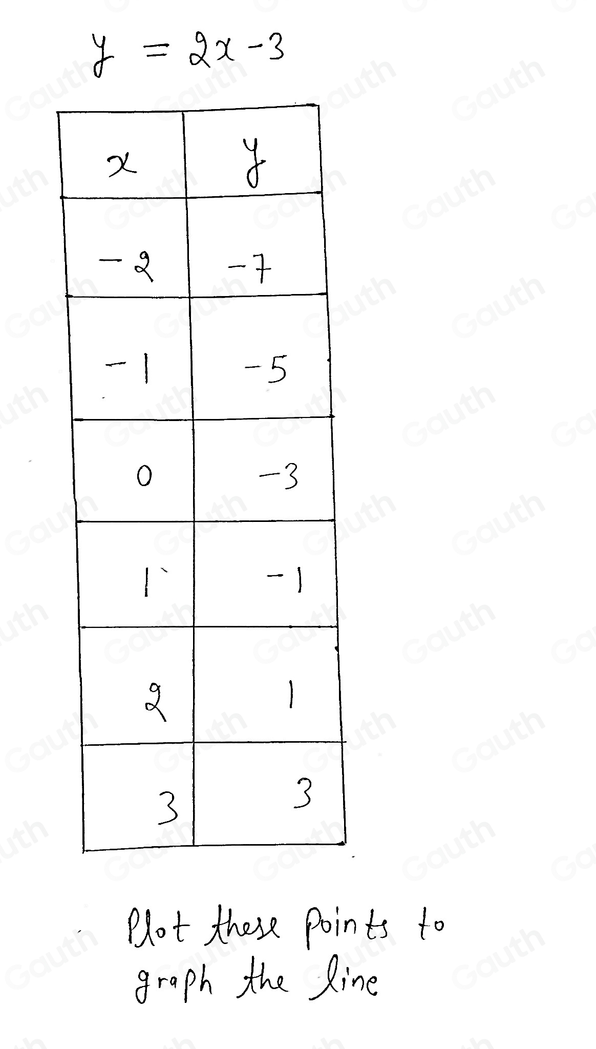 solved-comment-3pt-question-3-marks-4-hard-on-the-grid-draw-the