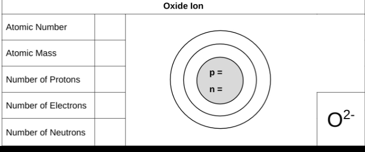 Oxide Ion
A
O^(2-)