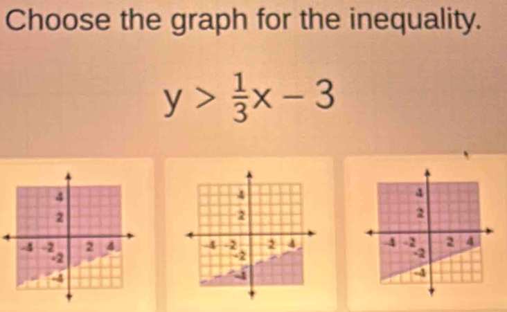 Choose the graph for the inequality.
y> 1/3 x-3