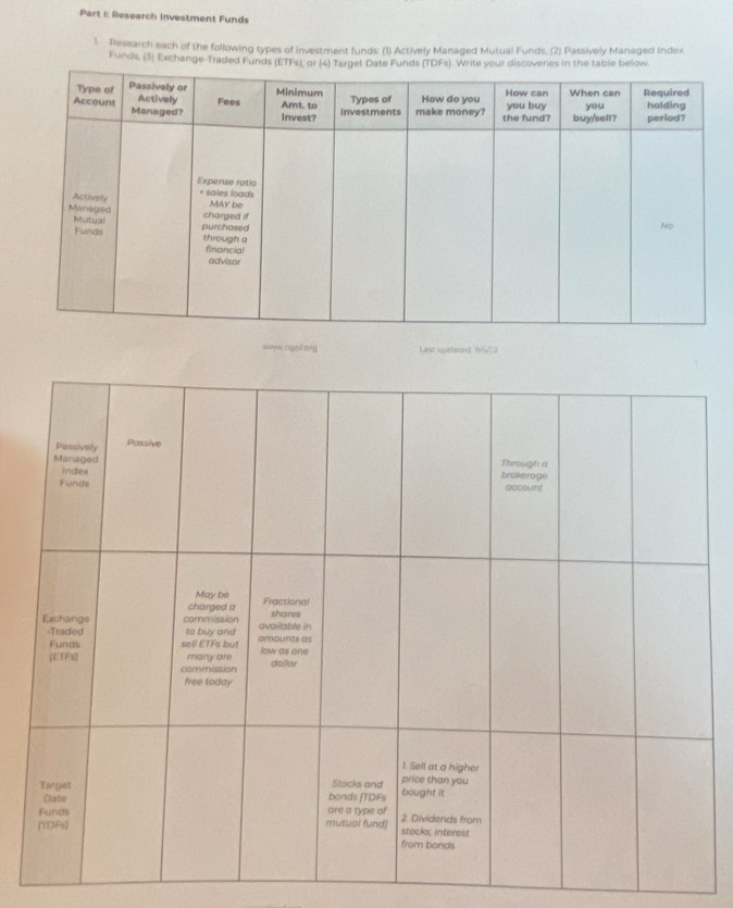 Research Investment Funds 
1. Research each of the following types of investment funds: (1) Actively Managed Mutual Funds. (2) Passively Managed Index 
Funds, (3) Exchange-Traded Funds (ETFo 
www rigrt ng Last updated. [VG]2
