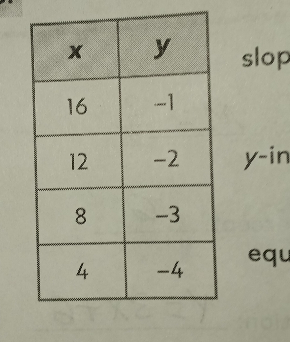 slop
y -in 
equ