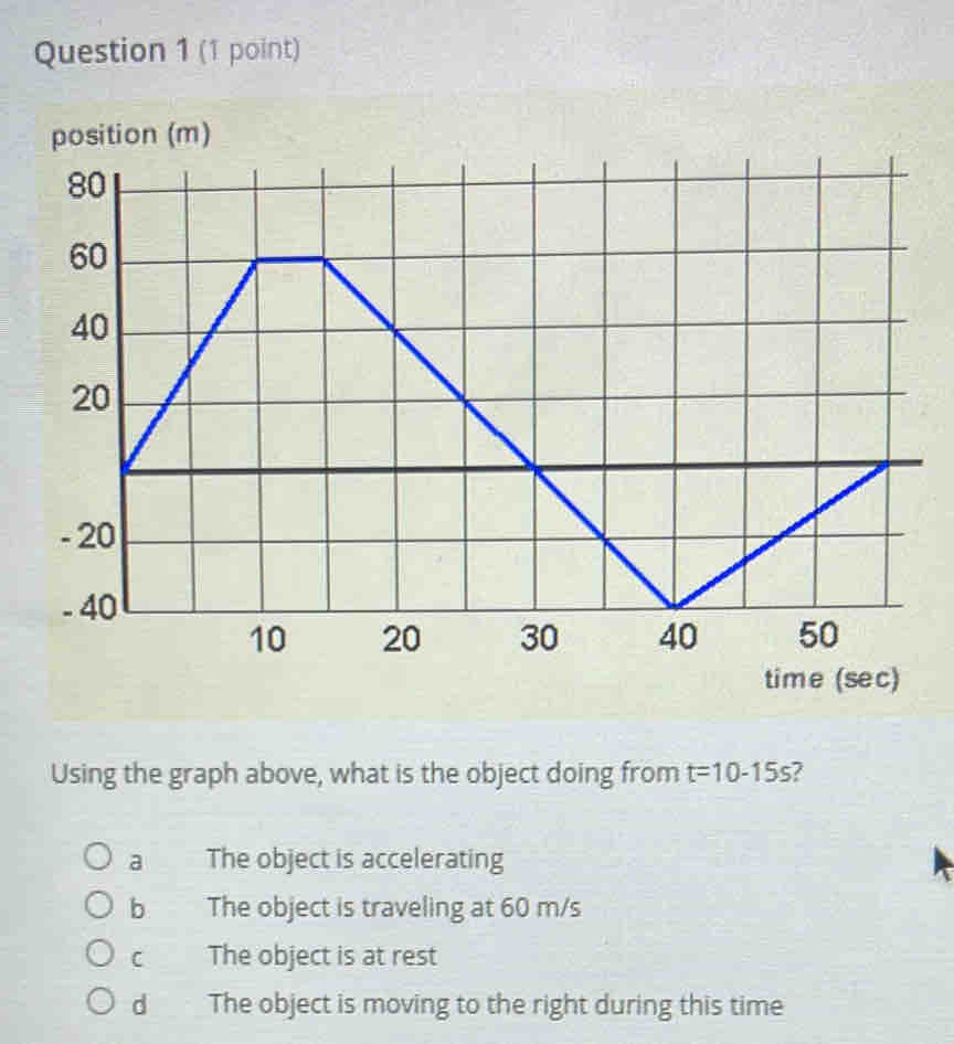 Using the graph above, what is the object doing from t=10-15s
a The object is accelerating
b The object is traveling at 60 m/s
C The object is at rest
d The object is moving to the right during this time