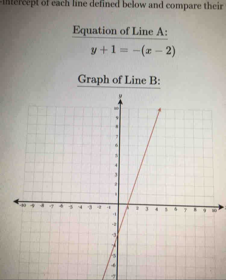 intercept of each line defined below and compare their 
Equation of Line A :
y+1=-(x-2)
Graph of Line B :
0 ,
-7