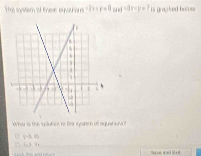 The sysiem of linear equalions is graphed below. 
What is the solution to the syster of equations?
(-3,8)
(0,9)
ave and t