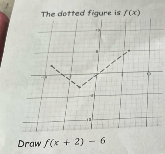 The dotted figure is f(x)
Draw f(x+2)-6