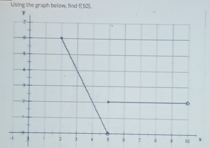 Using the graph below, find f(10).
10