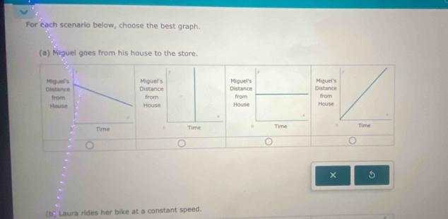 For each scenario below, choose the best graph. 
(a) Miguel goes from his house to the store. 
Miguel's 
Distance from 
House 
0 Time 
× 5 
(b) Laura rides her bike at a constant speed.