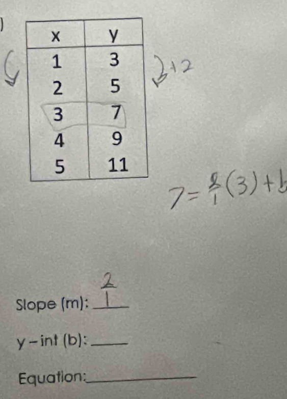 Slope (m):_
y - int (b):_ 
Equation:_