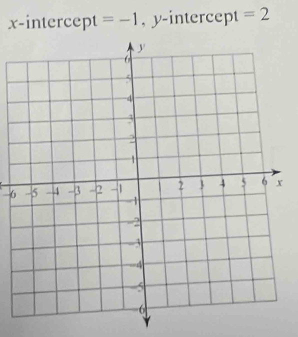 inter C , ept=-1 , y-intercept =2
6