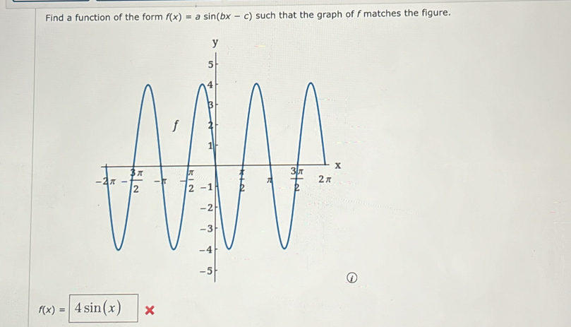 Find a function of the form f(x)=asin (bx-c) such that the graph of f matches the figure.
f(x)=4sin (x) ×