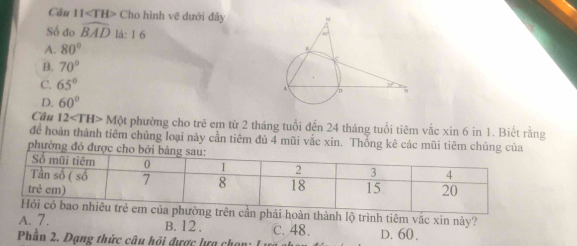 Câu 11 Cho hình vẽ dưới đây
Số do widehat BAD là: 1 6
A. 80°
B. 70°
C. 65°
D. 60°
Câu 12 Một phường cho trẻ em từ 2 tháng tuổi đến 24 tháng tuổi tiêm vắc xin 6 in 1. Biết rằng
để hoàn thành tiêm chủng loại này cần tiêm dủ 4 mũi vắc xin. Thống kê các mũi tiêm chủng của
phường đó đượ
àn thành lộ trình tiêm vắc xin này?
A. 7. B. 12. c. 48. D. 60.
Phân 2. Dạng thức câu hỏi được lựa ch on L