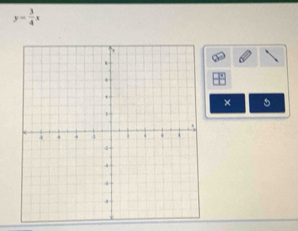 y= 3/4 x
×